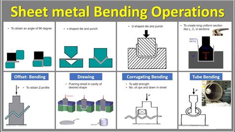 sheet metal bending process youtube|sheet metal calculations pdf.